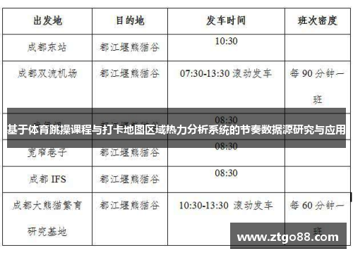 基于体育跳操课程与打卡地图区域热力分析系统的节奏数据源研究与应用