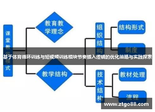 基于体育循环训练与短视频训练模块节奏插入逻辑的优化策略与实践探索